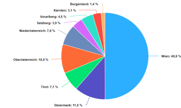 Audio Analyzer Ranking nach Bundesländern Quartal 2 2024