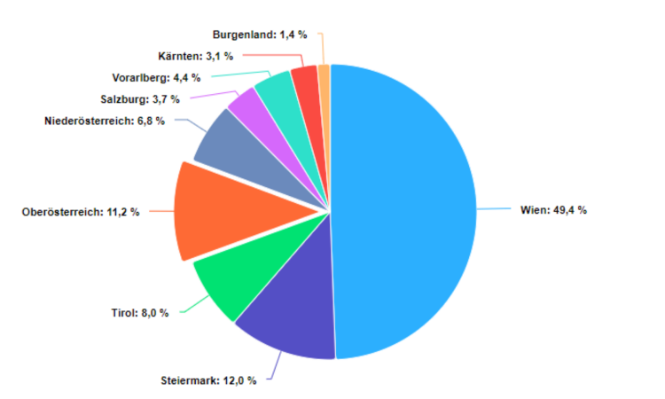 Ranking Bundesländer Audio Analyzer Quartal 03/2024